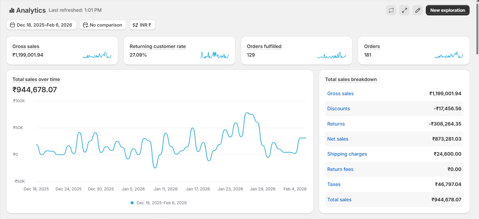 Digital Marketing Agency In Tamilnadu