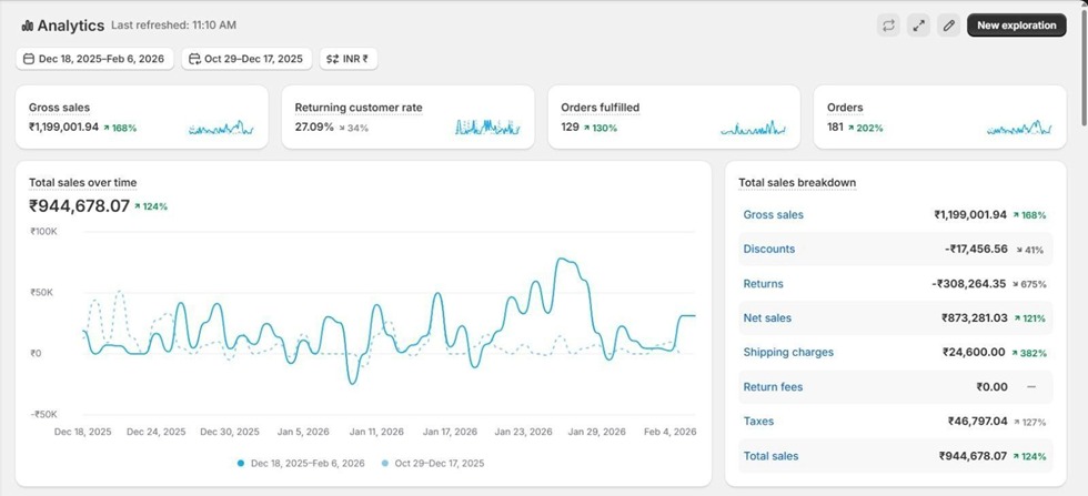 Digital Marketing Agency In Tamilnadu