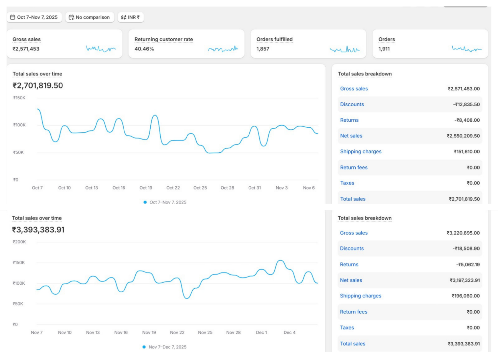 Digital Marketing Agency In Tamilnadu