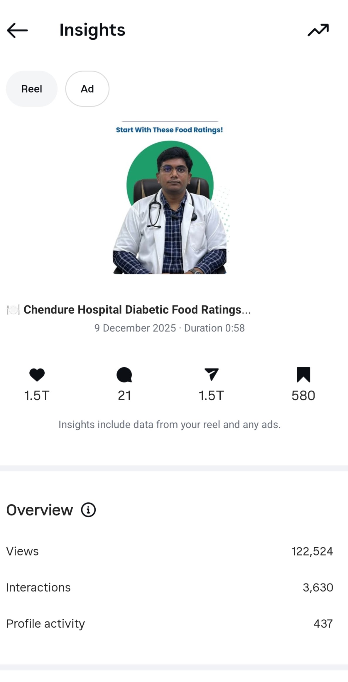 Hospital Social Media Post 3