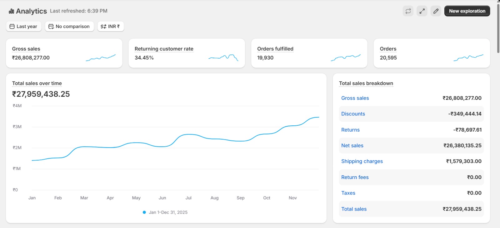 Result Without Proper Scaling