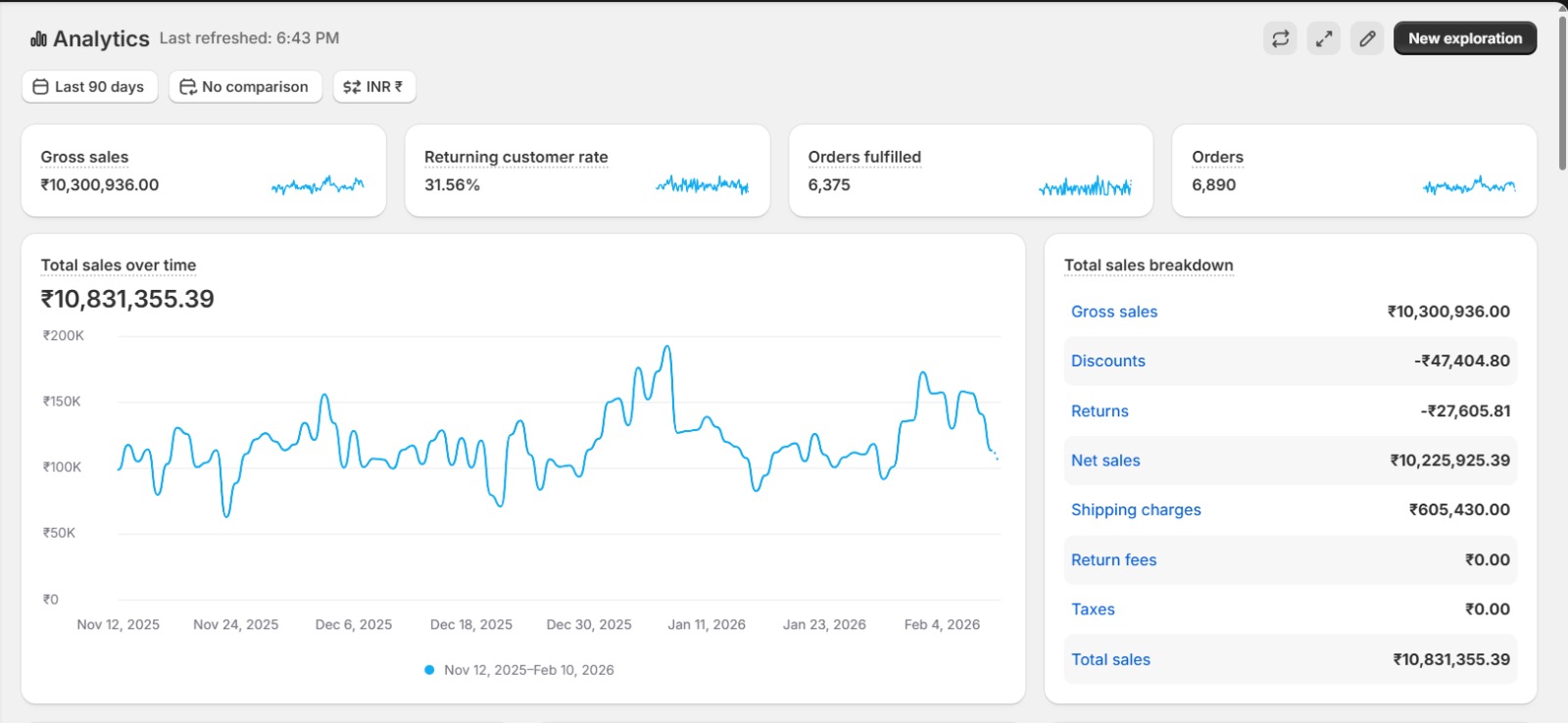 Results of Right Scaling