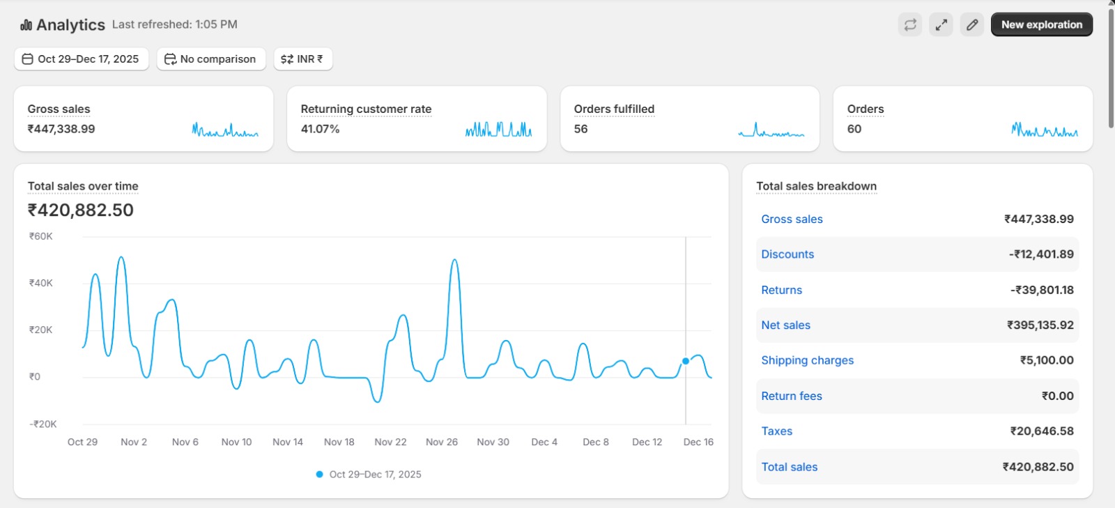 Digital Marketing Agency In Tamilnadu